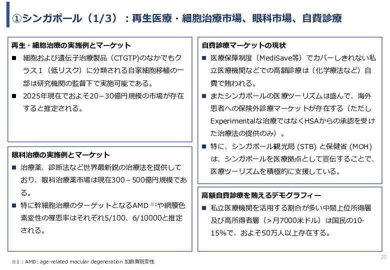 令和６年度「網膜再生医療の国内外の普及に向けた医療プラットフォーム構築事業」事業報告書